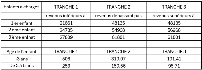 Tarifs garde d'enfants à domicile en urgence à Angers, maine-et-loire